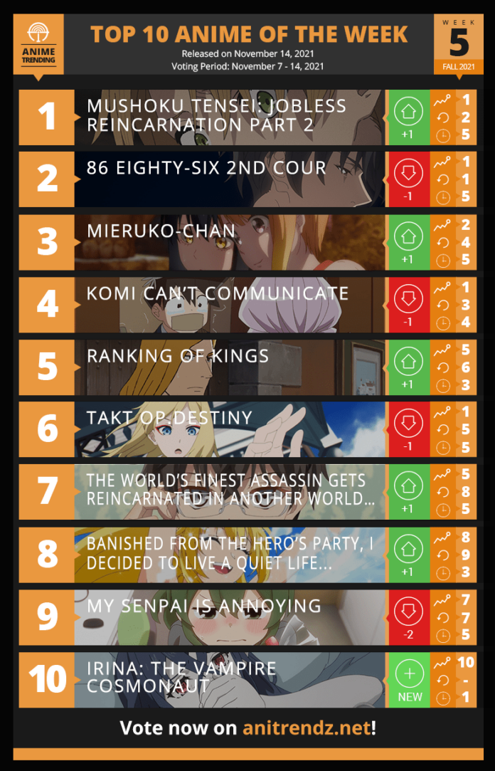 Mushoku Tensei ha alcanzado gran popularidad en el extranjero 