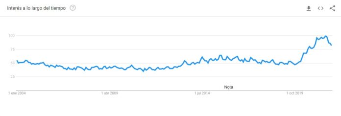 La creciente popularidad del anime desde 2004
