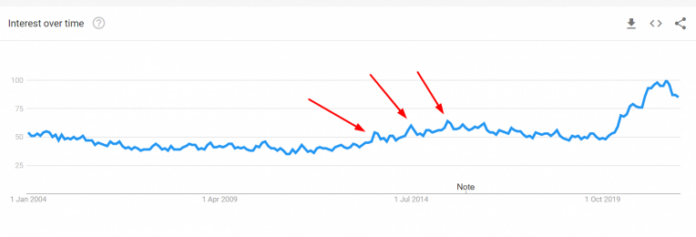 La creciente popularidad del anime de