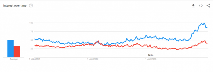 La creciente popularidad del anime desde 2004