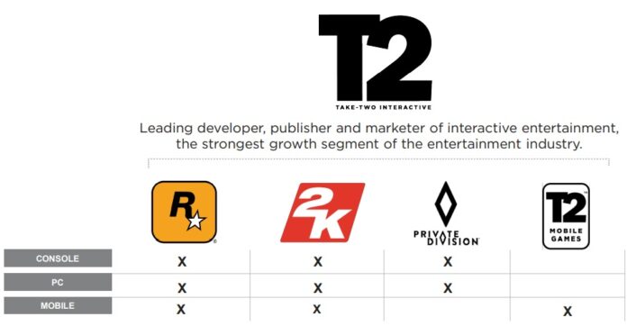 Take-Two - 1 - cancelled game