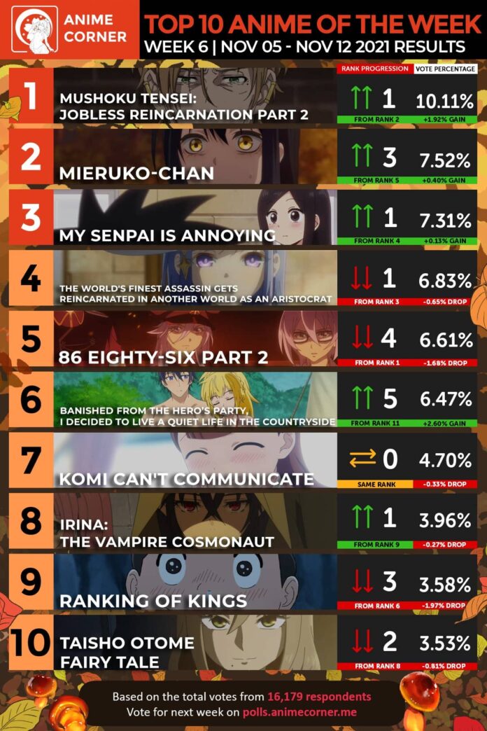 Mushoku Tensei ha alcanzado gran popularidad en el extranjero 