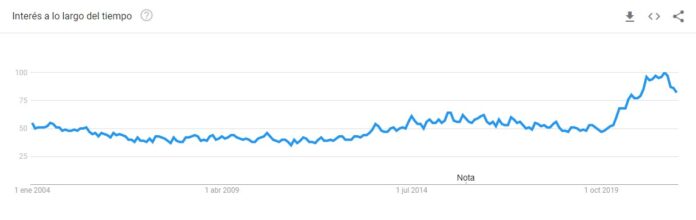 La creciente popularidad del anime desde 2004