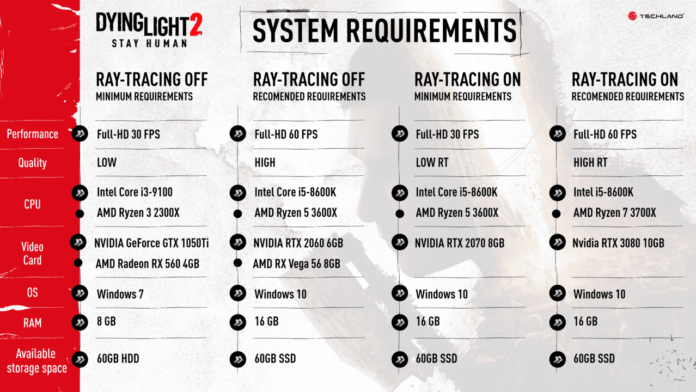 Dying Light 2 Stay Human - Pc Specs