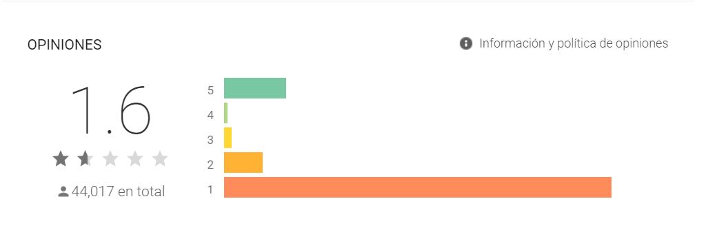 Blue Archive play store críticas