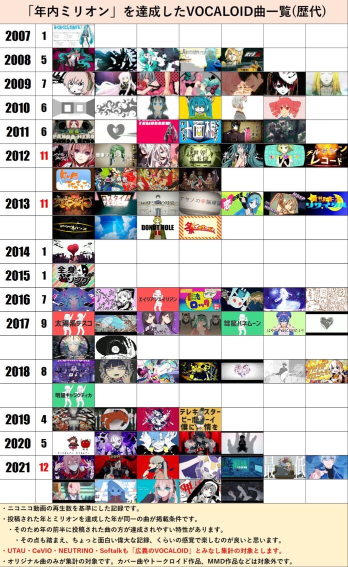vocaloid 