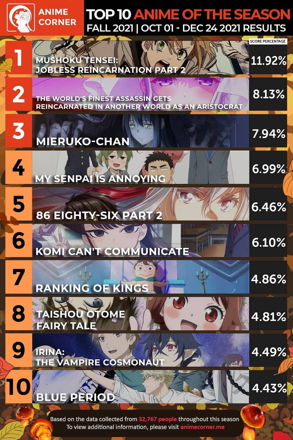 mushoku-tensei-listas-japon-1