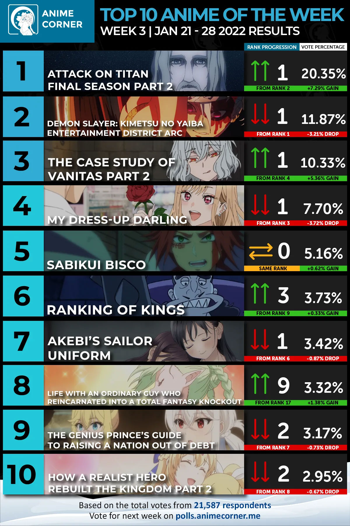 Shingeki no Kyojin Anime Corner