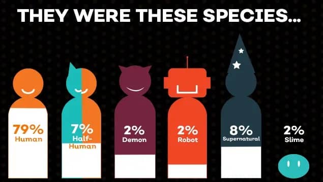 resultados-censo-crunchyroll-10