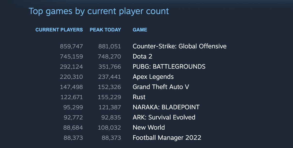 Valve Steam top games