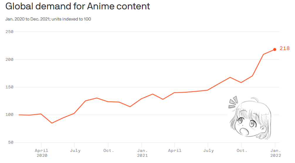 demanda de anime global
