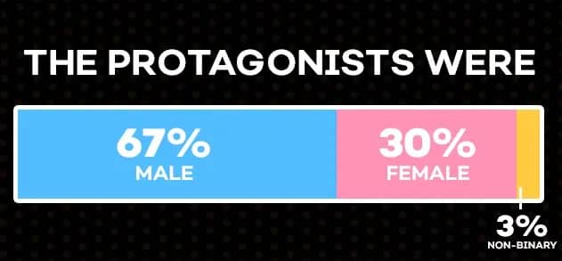 resultados-censo-crunchyroll-6
