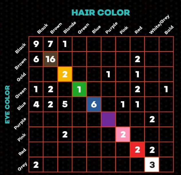 resultados-censo-crunchyroll-7