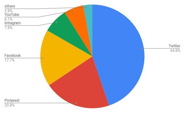 twitter estadisticas japon