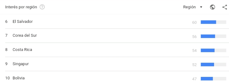 Busqueda de la palabra Ahegao en los países