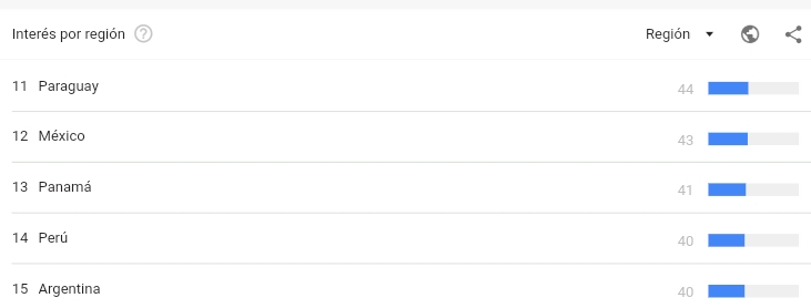 Busqueda de la palabra Ahegao en los países