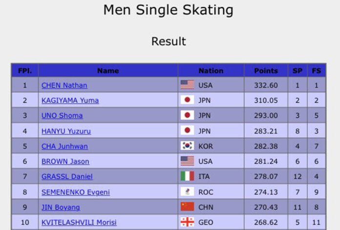 campeon beijing 2022