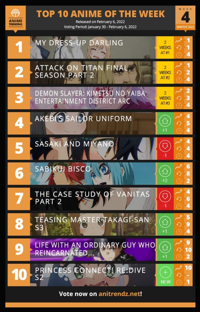 Sono Bisque ranking