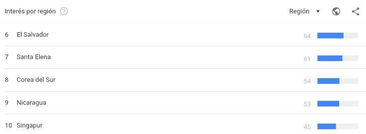 países dónde más se busca Netorare