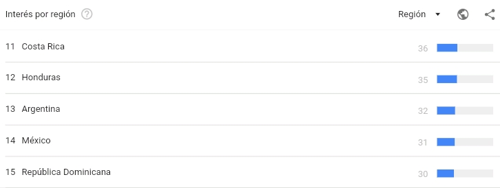 Paises con mas interes por el futanari