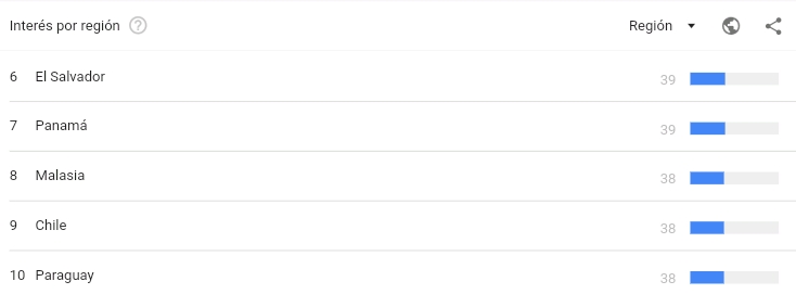 Países con más interés por el futanari