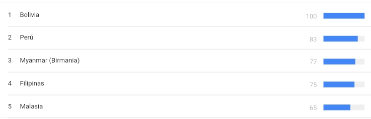 países dónde más se busca Netorare