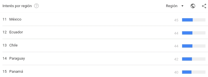 países dónde más se busca Netorare