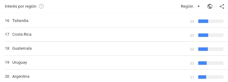 países dónde más se busca Netorare