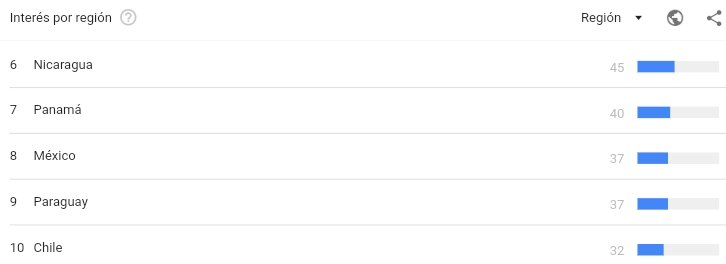 Países dónde más se busca Futabu