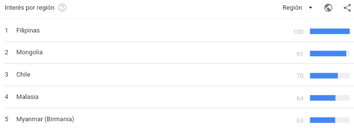 Busqueda de la palabra Ahegao en los paises