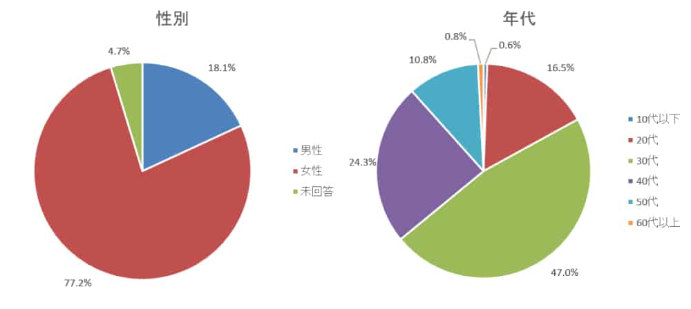 Grafico-mangakas-en-japon-genero-y-edad
