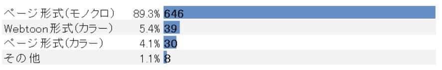 Tipo de manga mangakas japon