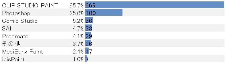 grafico-mangakas-en-japon-aplicaciones-que-usan