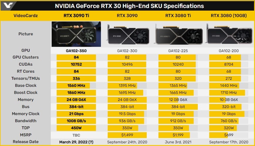 NVIDIA 3090