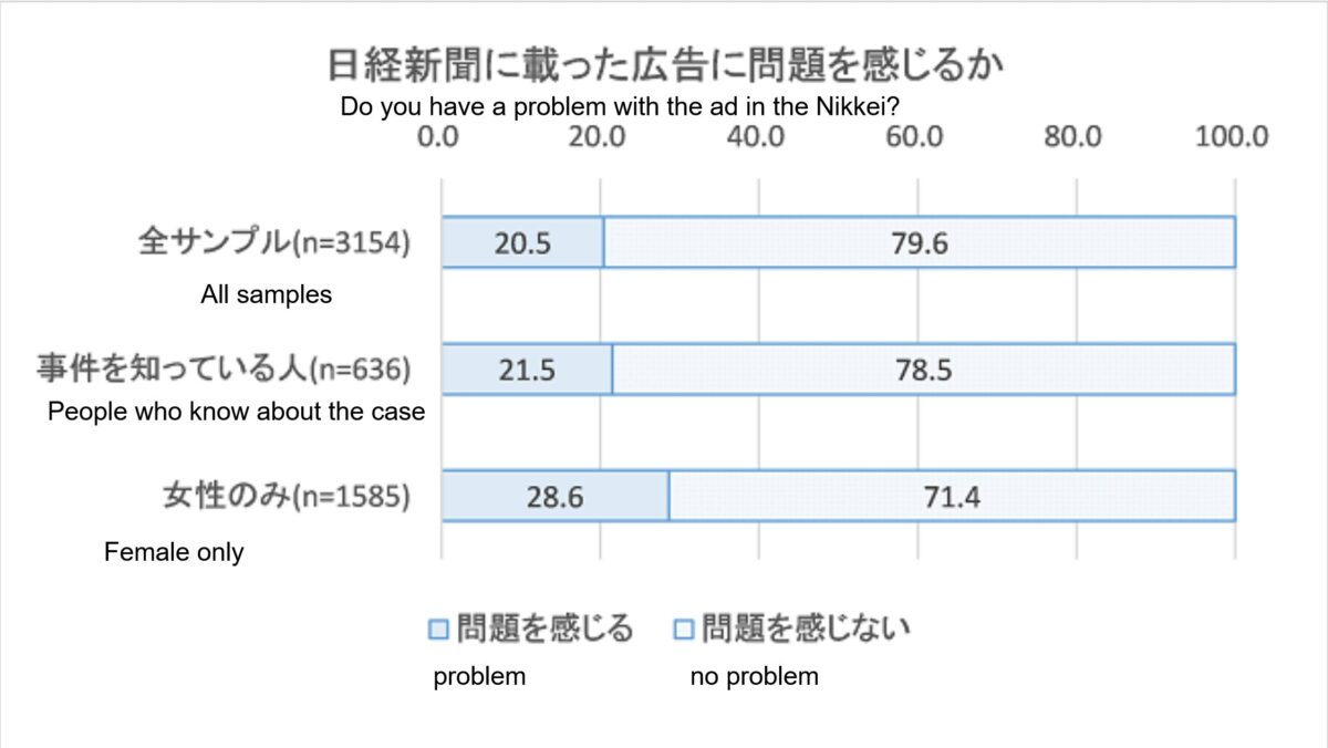 Getsuyoubi-no-tawawa-tawawa-on-monday-encuesta 1