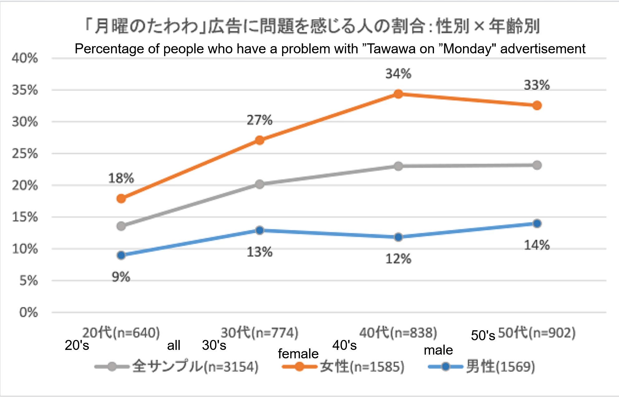 Getsuyoubi-no-tawawa-tawawa-on-monday-encuesta