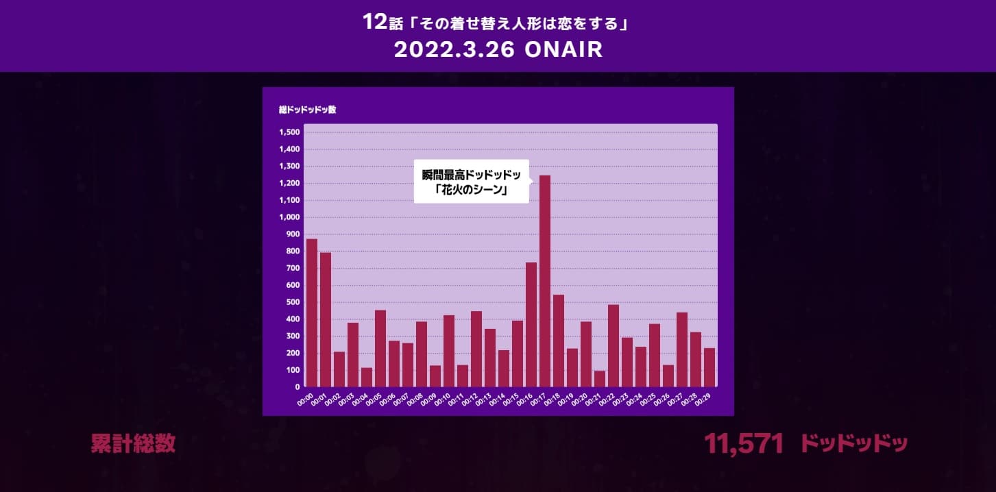 Sono bisque doll wa koi wo suru grafico episodio 12