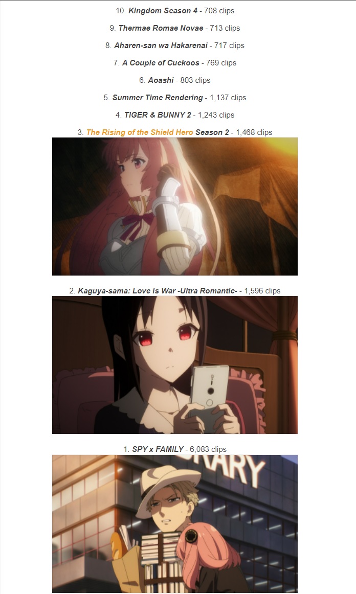 rANKING