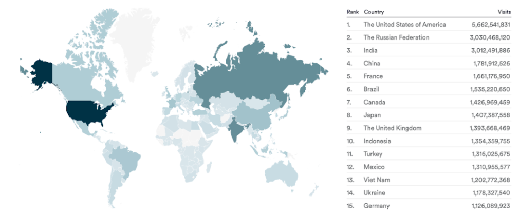 Países con mayor piratería