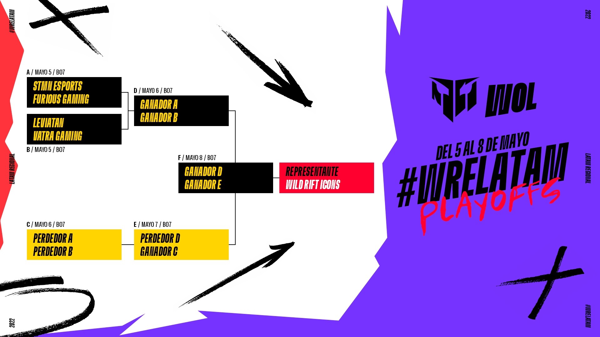 Wild Rift Open 2022 - ¡Así fue la  conferencia de prensa de los equipos!