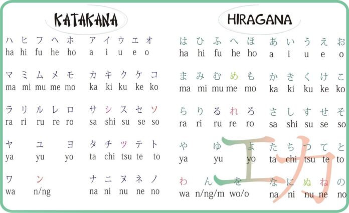 Silabarios del japonés