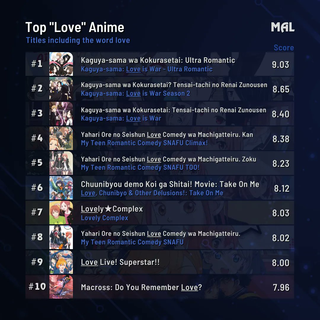 Kauguya-sama Love is War tercera temporada amor