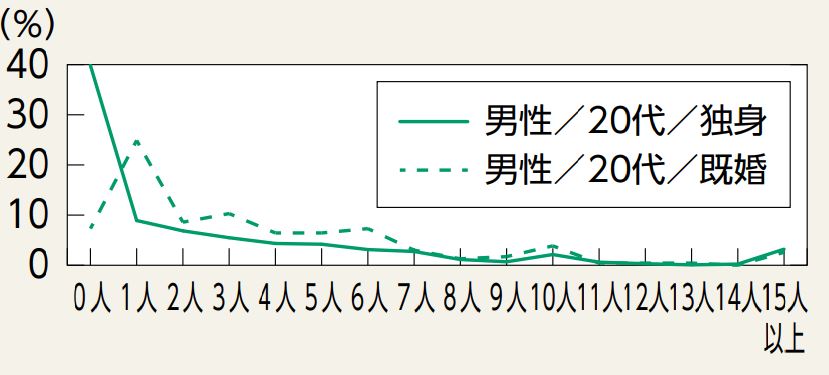 Encuesta hombres Japón
