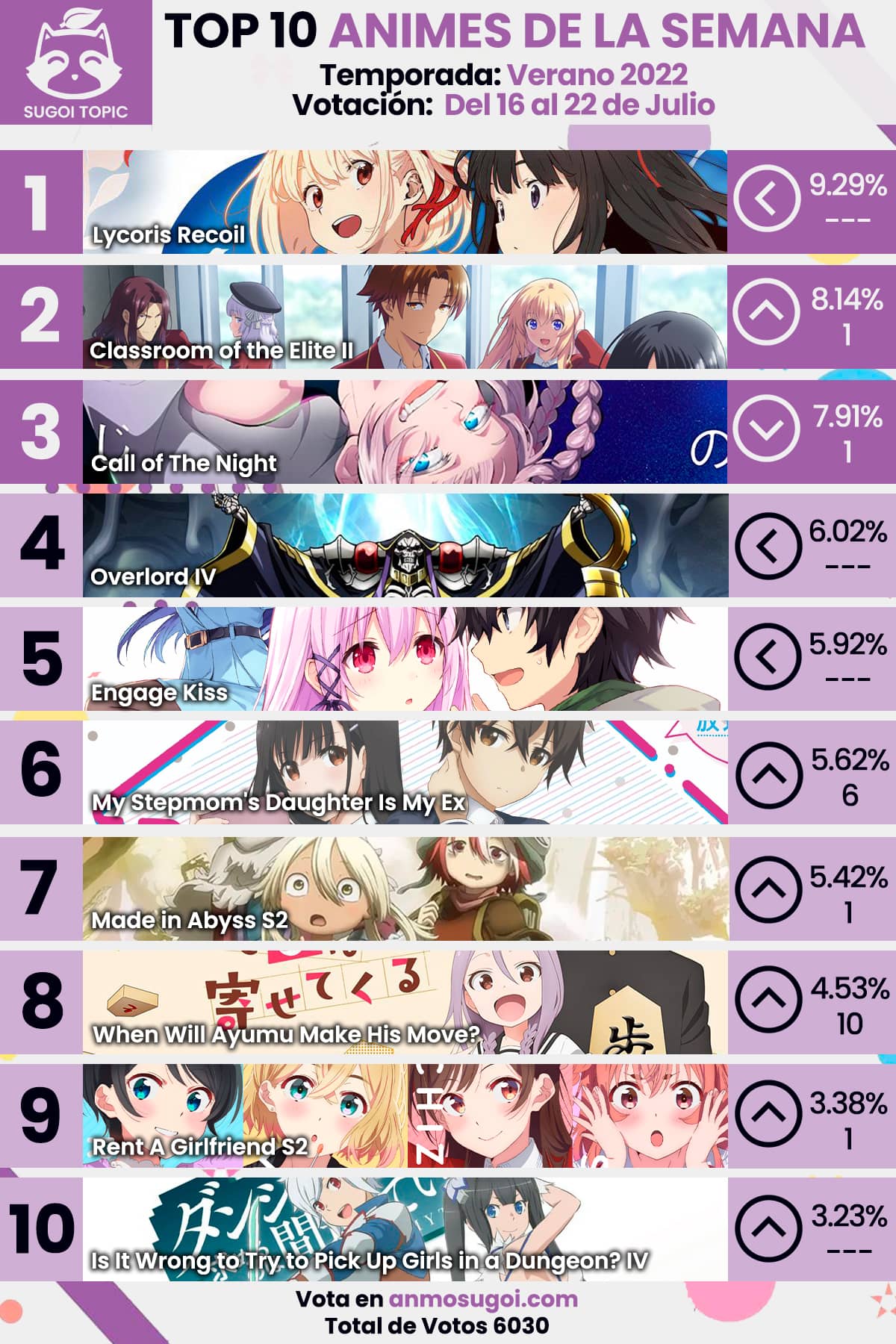 ANMO SUGOI Ranking Semanal Verano 2022 - 3ra semana