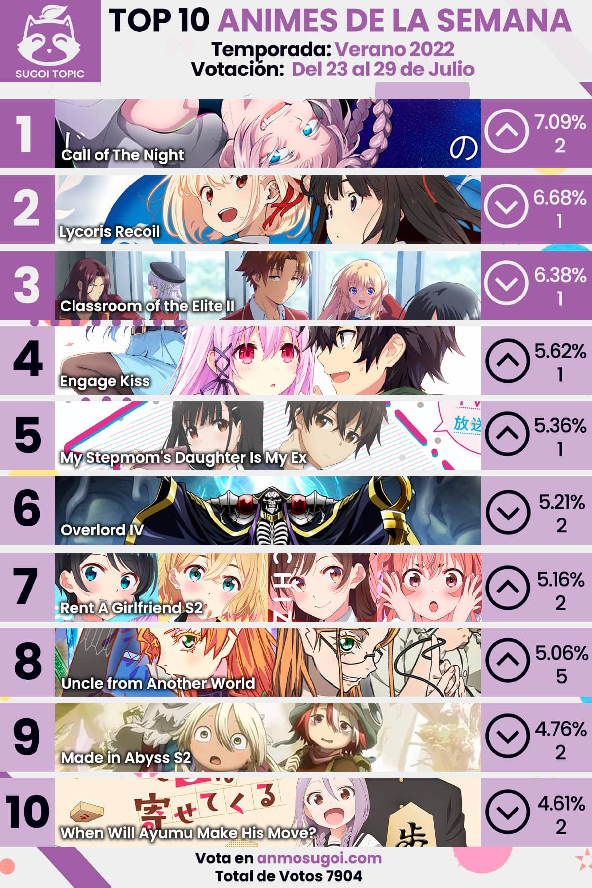 ANMO SUGOI Ranking Semanal Verano 2022 - 4ta semana