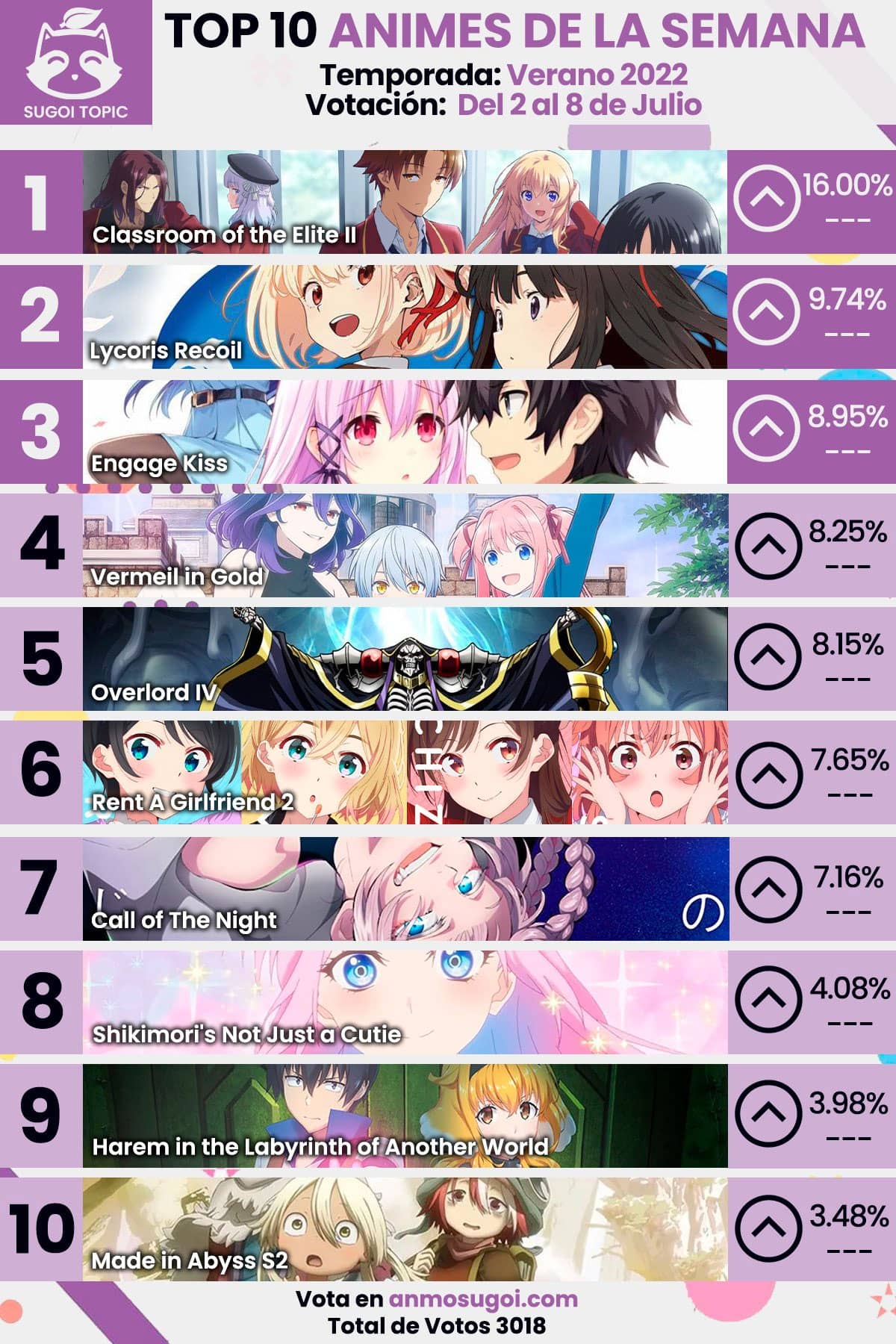 ANMO SUGOI: Ranking Semanal Verano 2022 - 1era semana