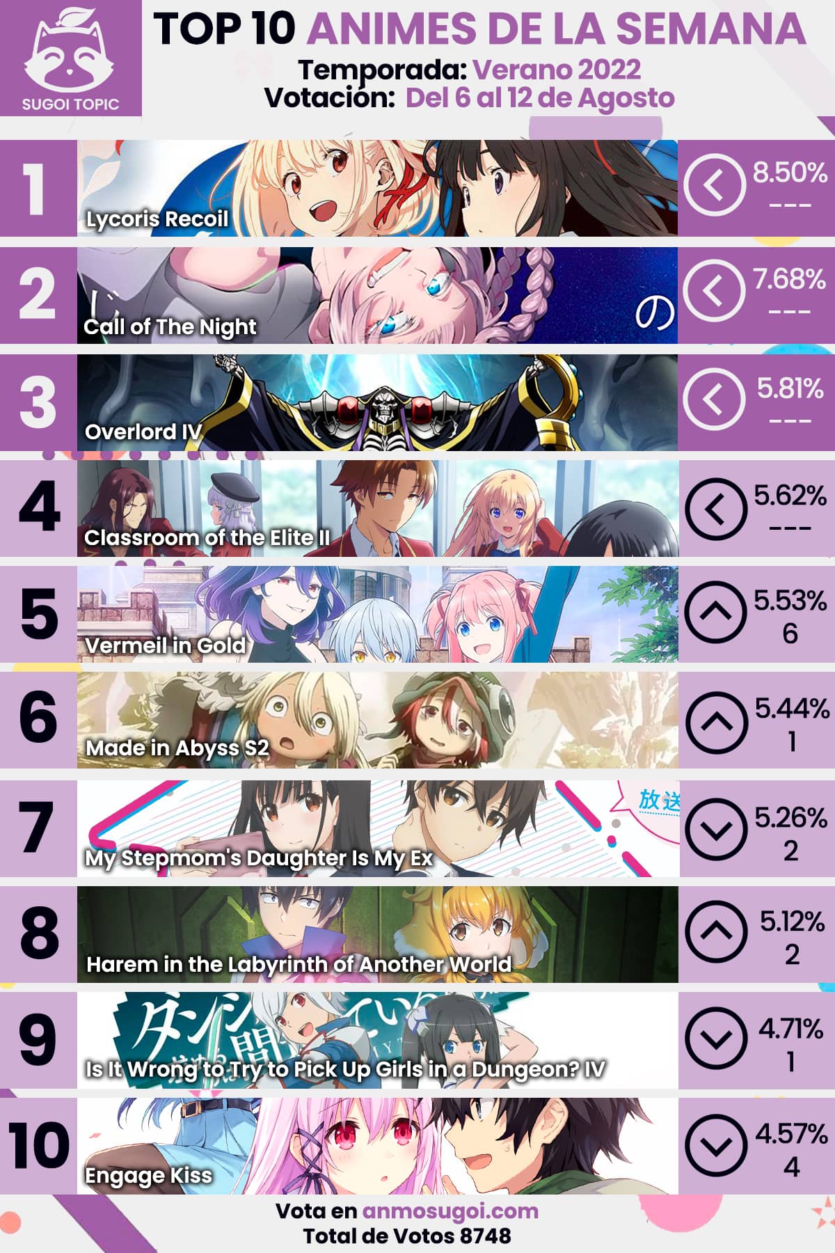 ANMO SUGOI Ranking Semanal Verano 2022 - 6ta semana