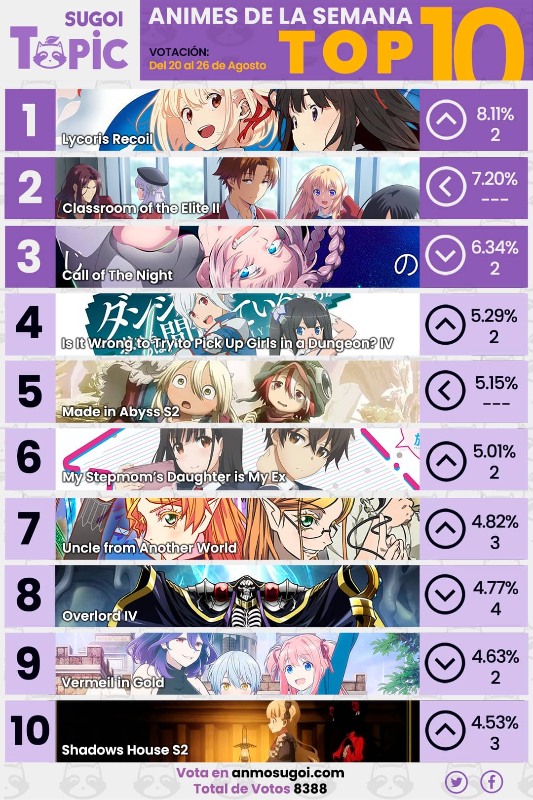 ANMO SUGOI Ranking Semanal Verano 2022 - 8va semana
