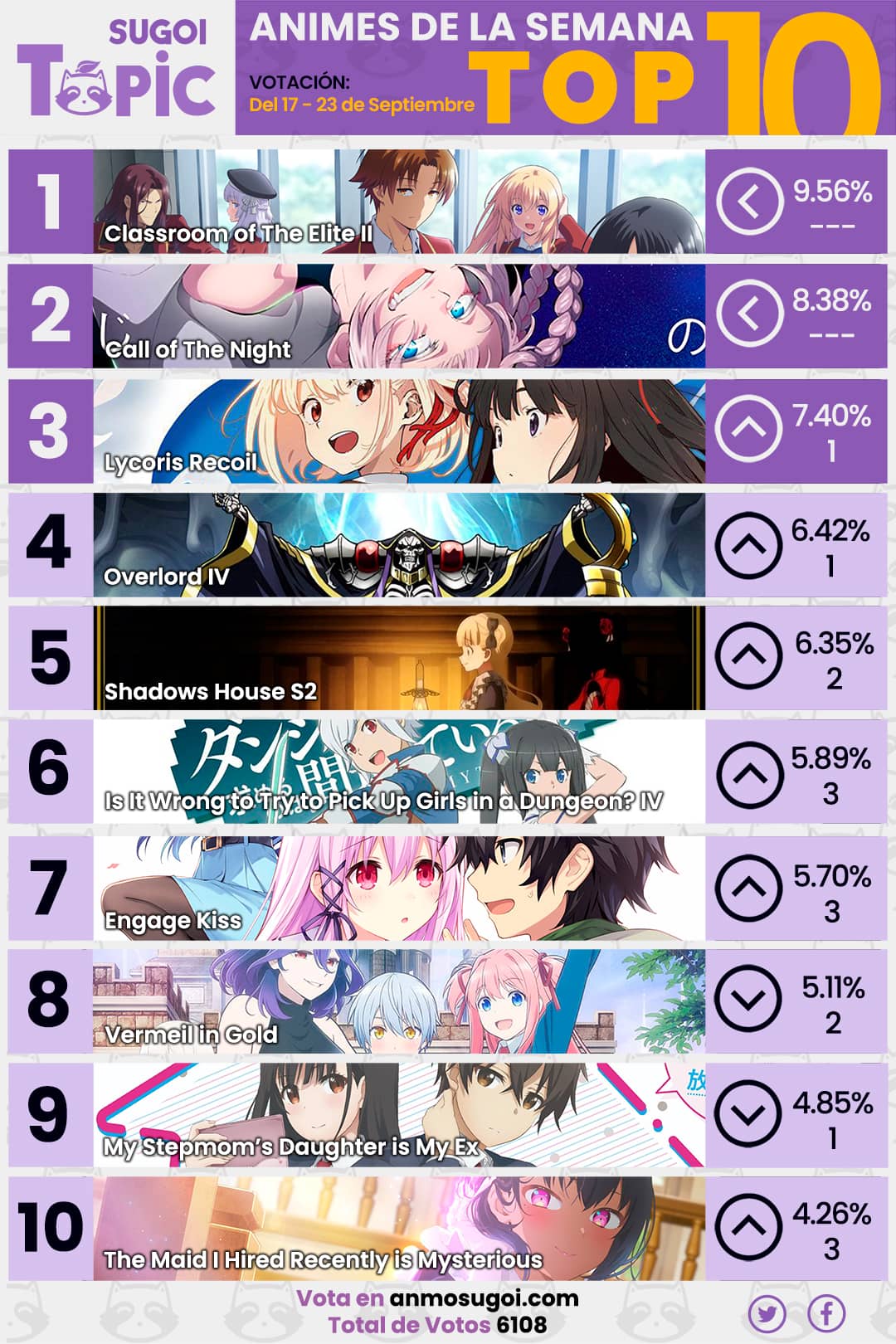 ANMO SUGOI Ranking Semanal Verano 2022 - 12va semana