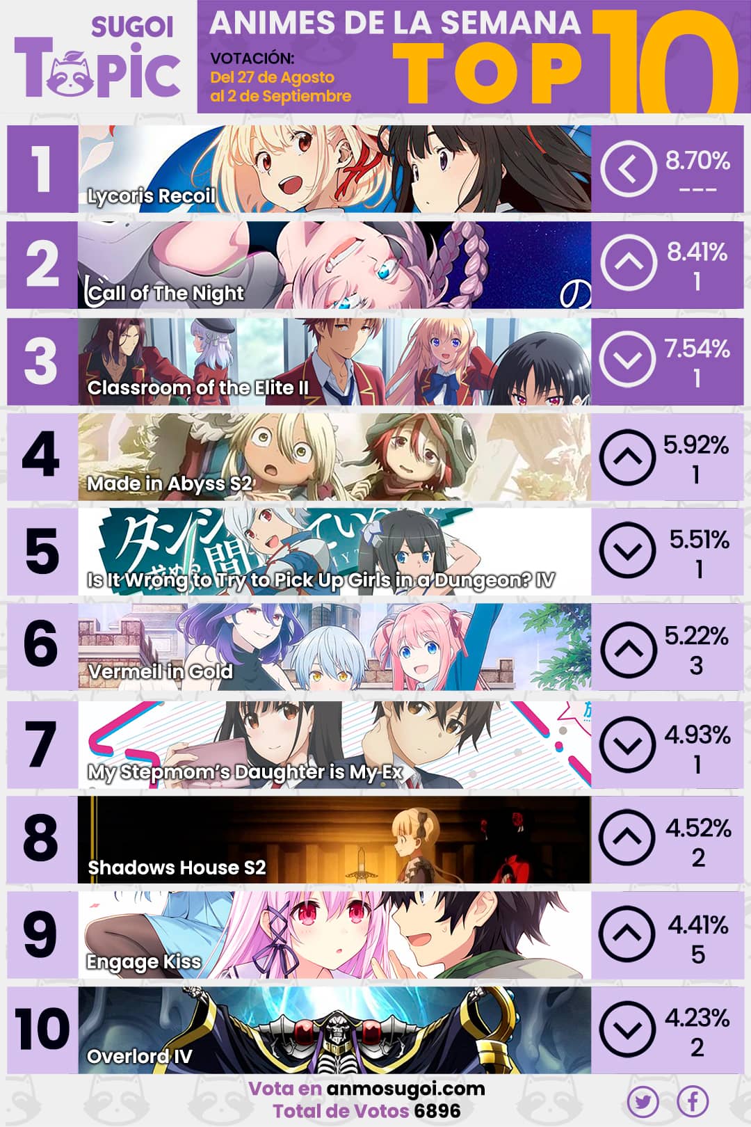 ANMO SUGOI Ranking Semanal Verano 2022 - 8va semana